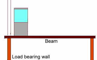 load bearing wall